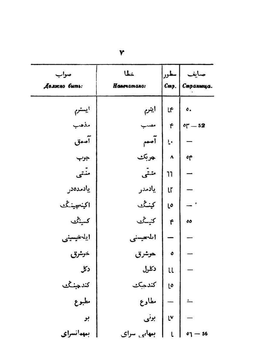Сравнительная хрестоматия турецкого языка наречий Османлы | Л. М. Лазарев