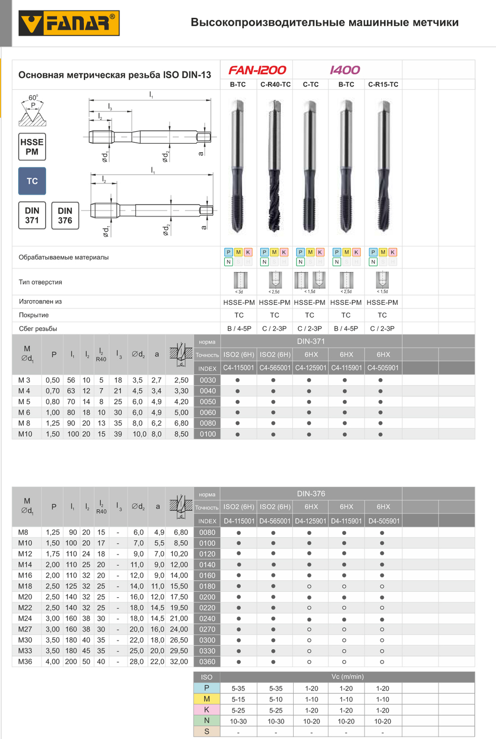 Метчик машинный DIN-376-B M14 6HX HSSE-PM 1400 TiCN D4-115901-0140