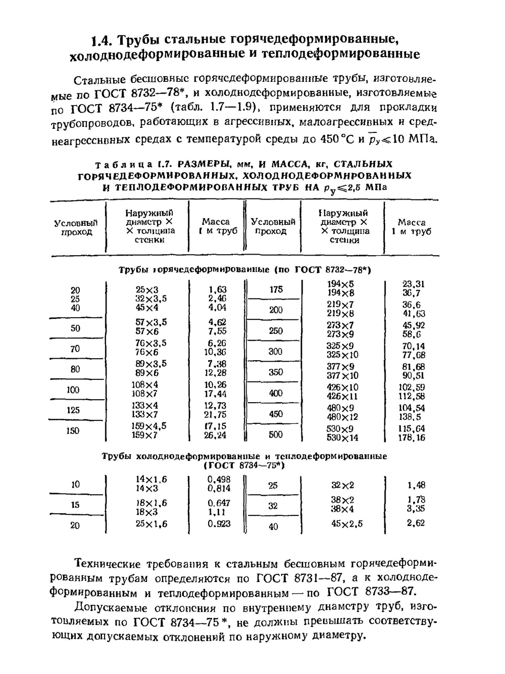 Монтаж систем внешнего водоснабжения и канализации | А.К. Перешивкин