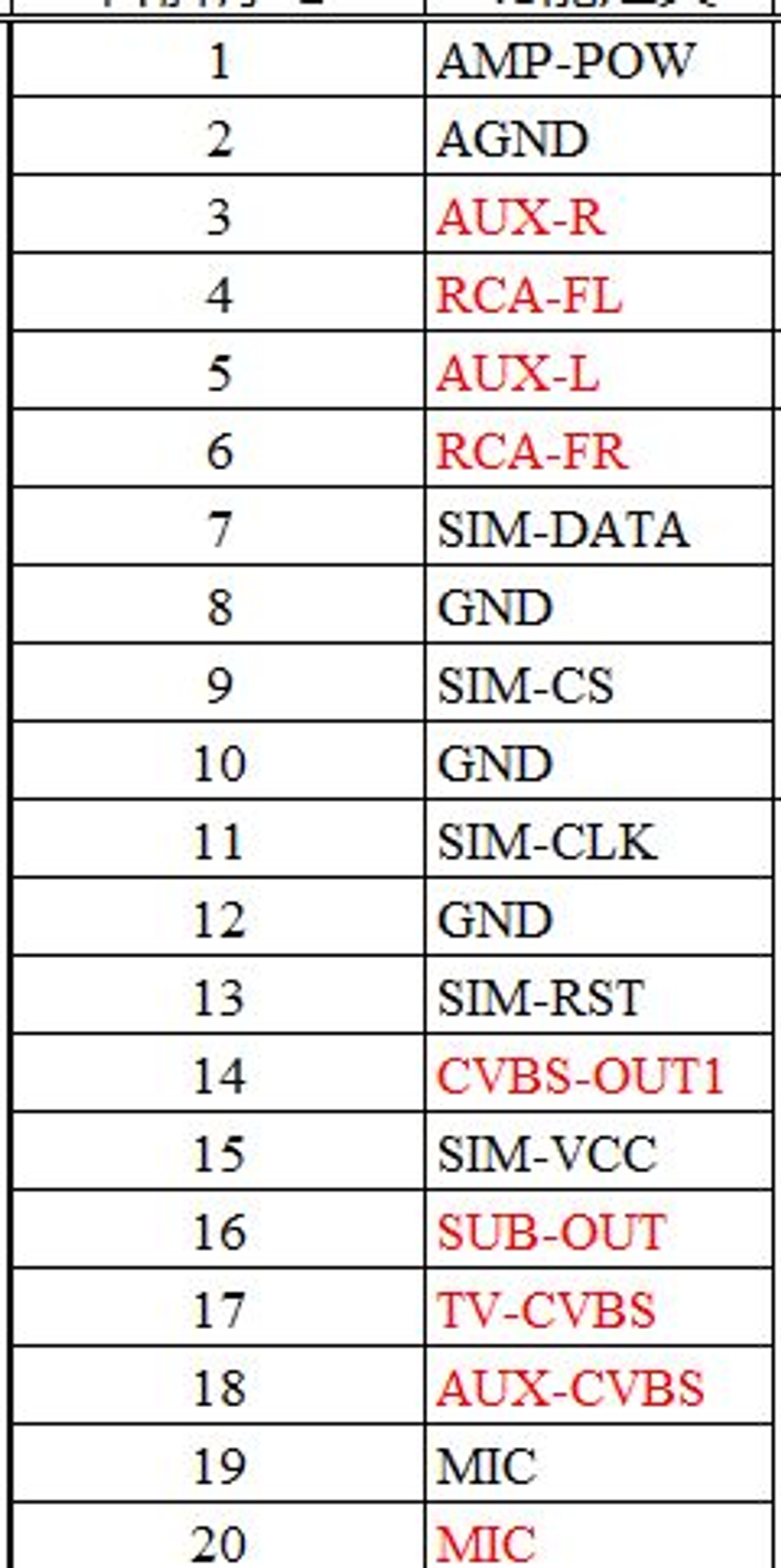 RCA разъем с внешним слотом под сим-карту для Android магнитол (совместимо с Teyes CC2+, CC3L, FarCar S400, Mekede, TS18, TS10 и пр.). Без разъема под вентилятор планшета.