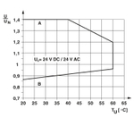 2910503 - PLC-RSC- 24UC/21-21/MS - Релейный модуль