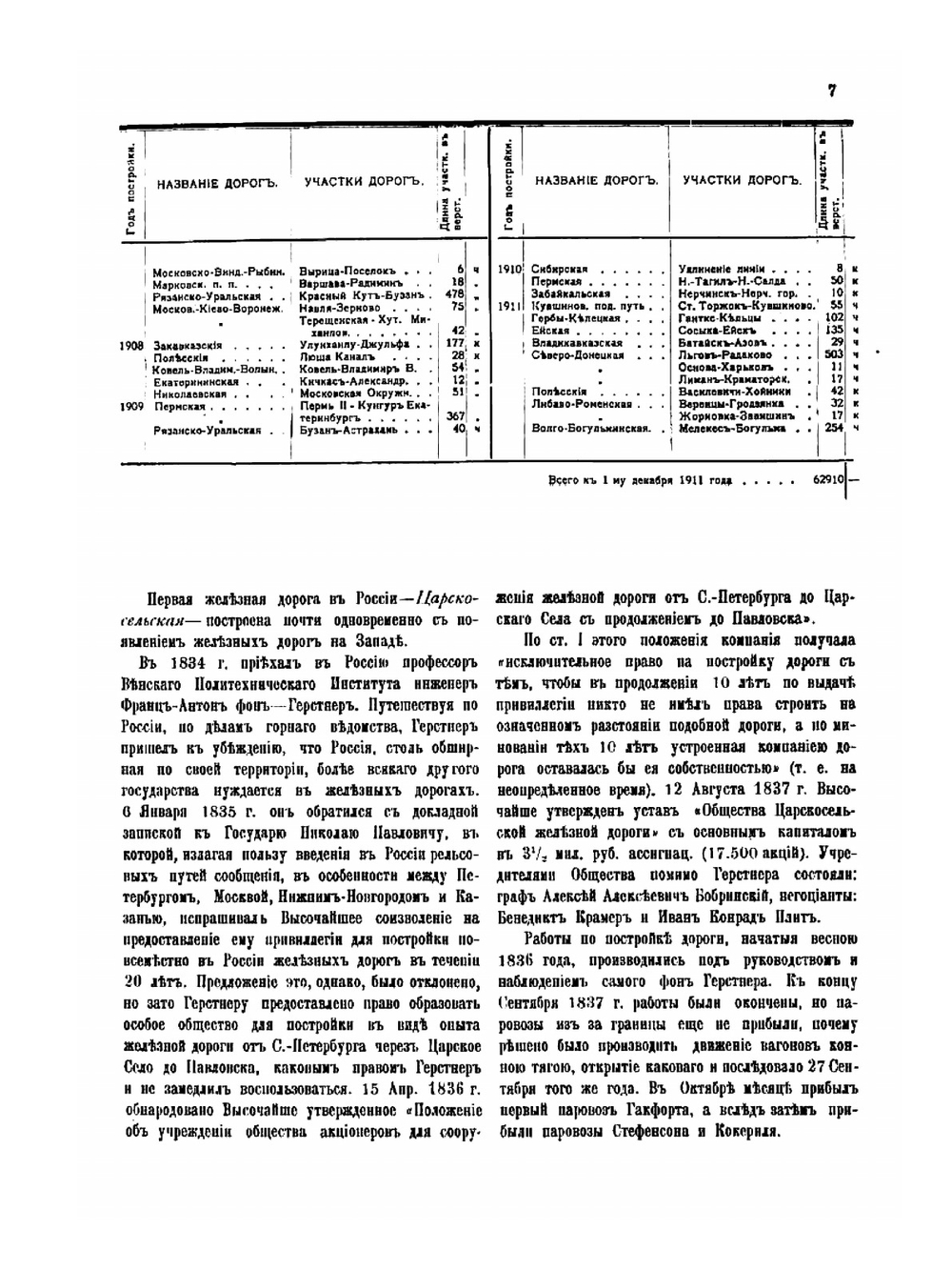 История торговли и промышленности в России. Том II. Выпуск VII. Пути сообщения | П.Х. Спасский