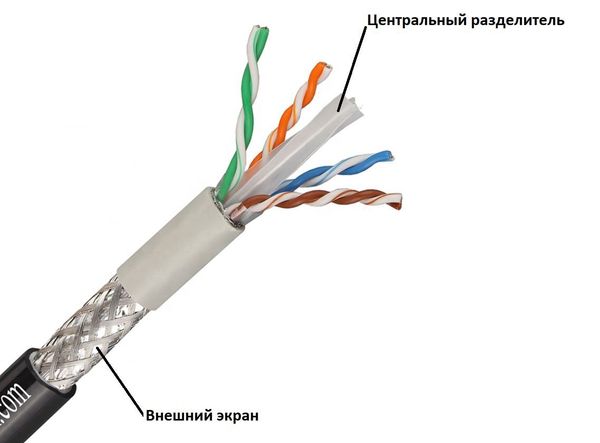 Почему пара витая?