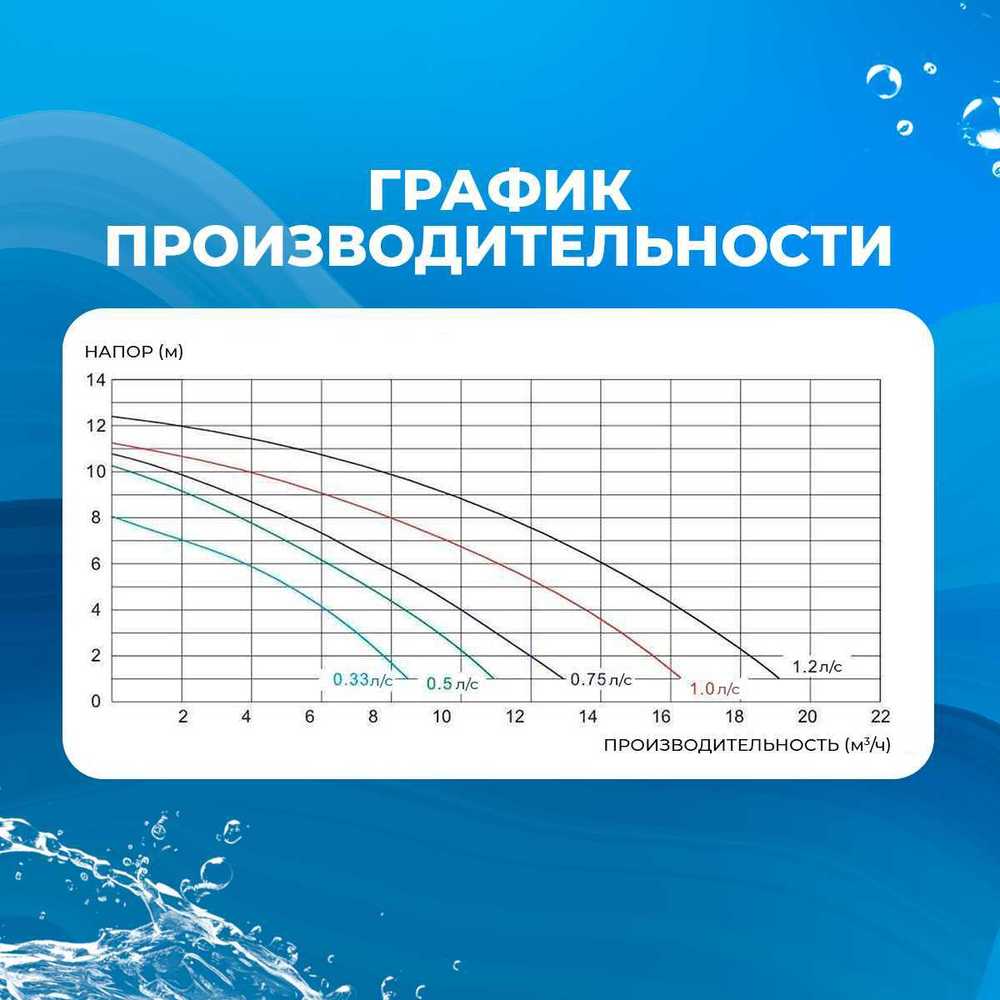 Песочный фильтр P-DYG450 с насосом 0.5 л.с. для бассейна до 64 м³, до 50 кг песка, до 8000 л/ч