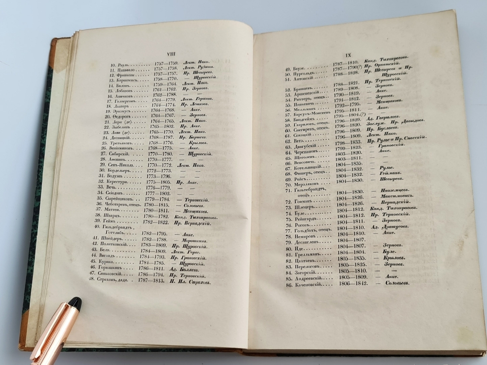 "Биографический словарь профессоров и преподавателей императорского московского университета за истекающее столетие, со дня учреждения января 12-го 1755 года по день столетнего юбилея января 12-го 1855 года"  1855 г. - редкая книга