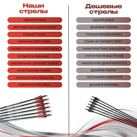 Лук спортивный со стрелами для Левши 26 Lbs