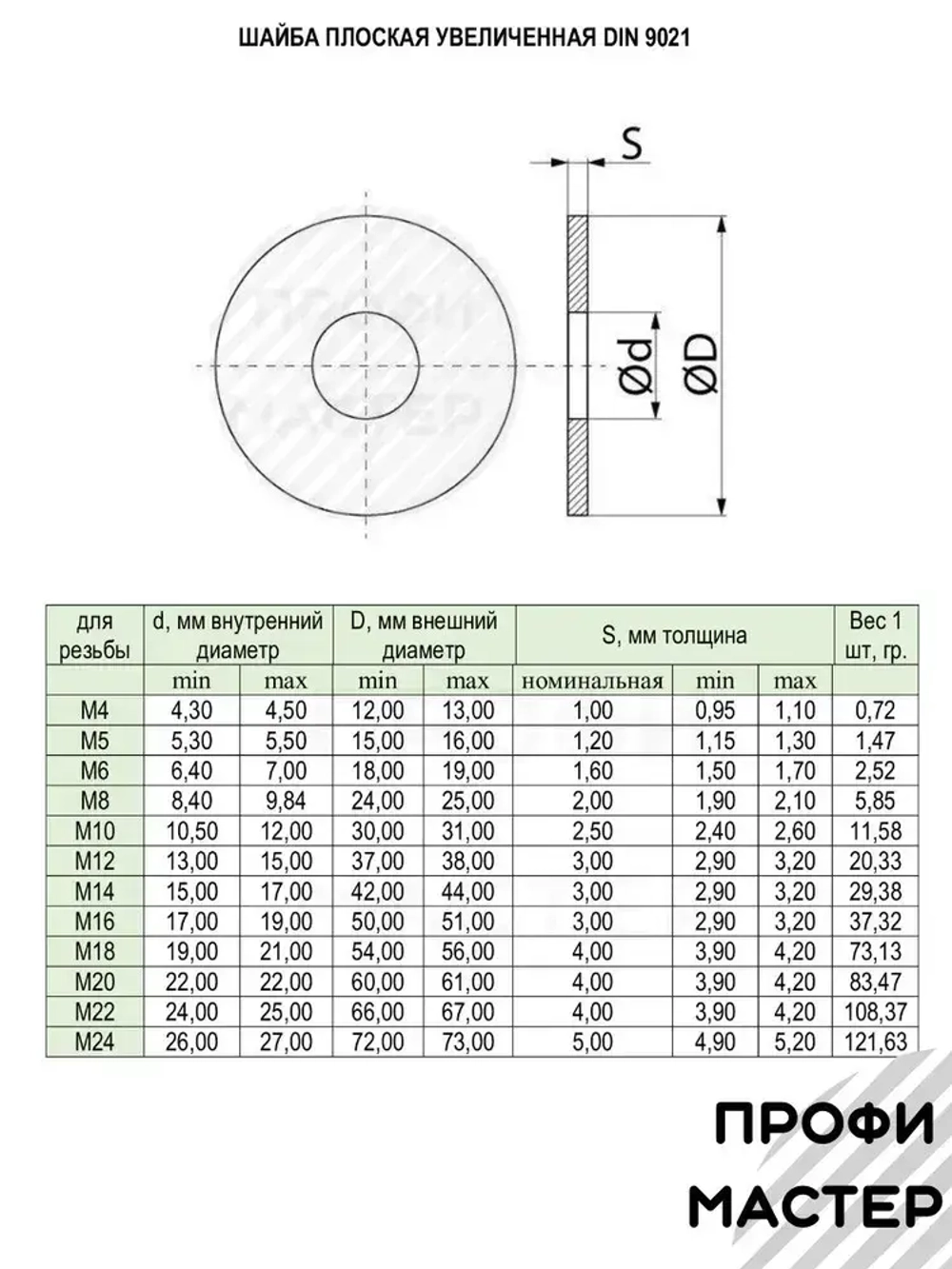 Шайба М8 увеличенная оцинкованная - 25 шт.