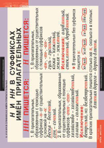 Комплект таблиц "Русский язык 6 класс" ( 7 таб.)