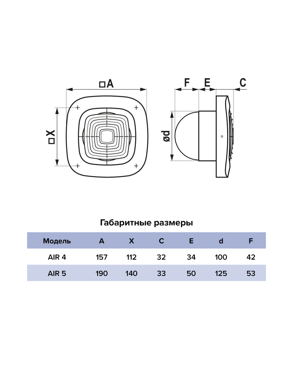 Вентилятор накладной AIR D125 обр.клапан DICITI