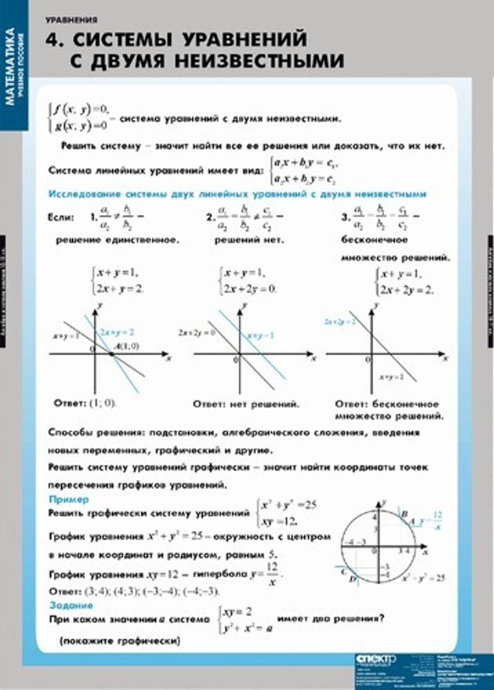 Уравнения. Графическое решение уравнений (12 таблиц)