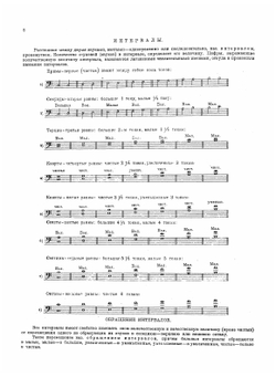 Полная школа-самоучитель для контрабаса. Часть 1. Основные позиции | Милушкин Александр Андреевич