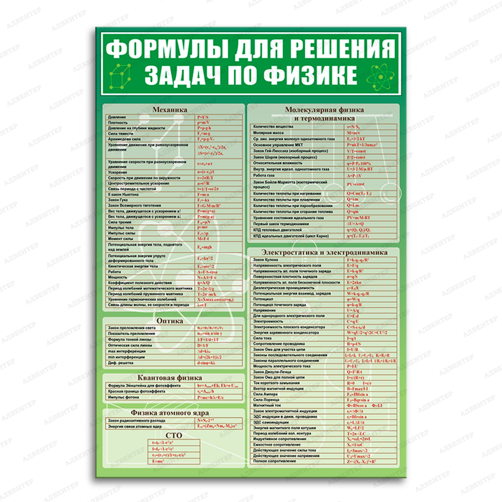 Стенд Формулы для решения задач по физике 2932