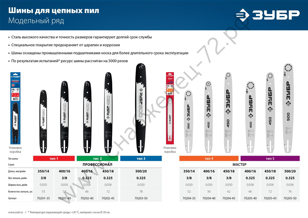 ЗУБР тип 4, шаг 3/8″, паз 1.3 мм, 35 см, шина для электро и бензо пил (70204-35)