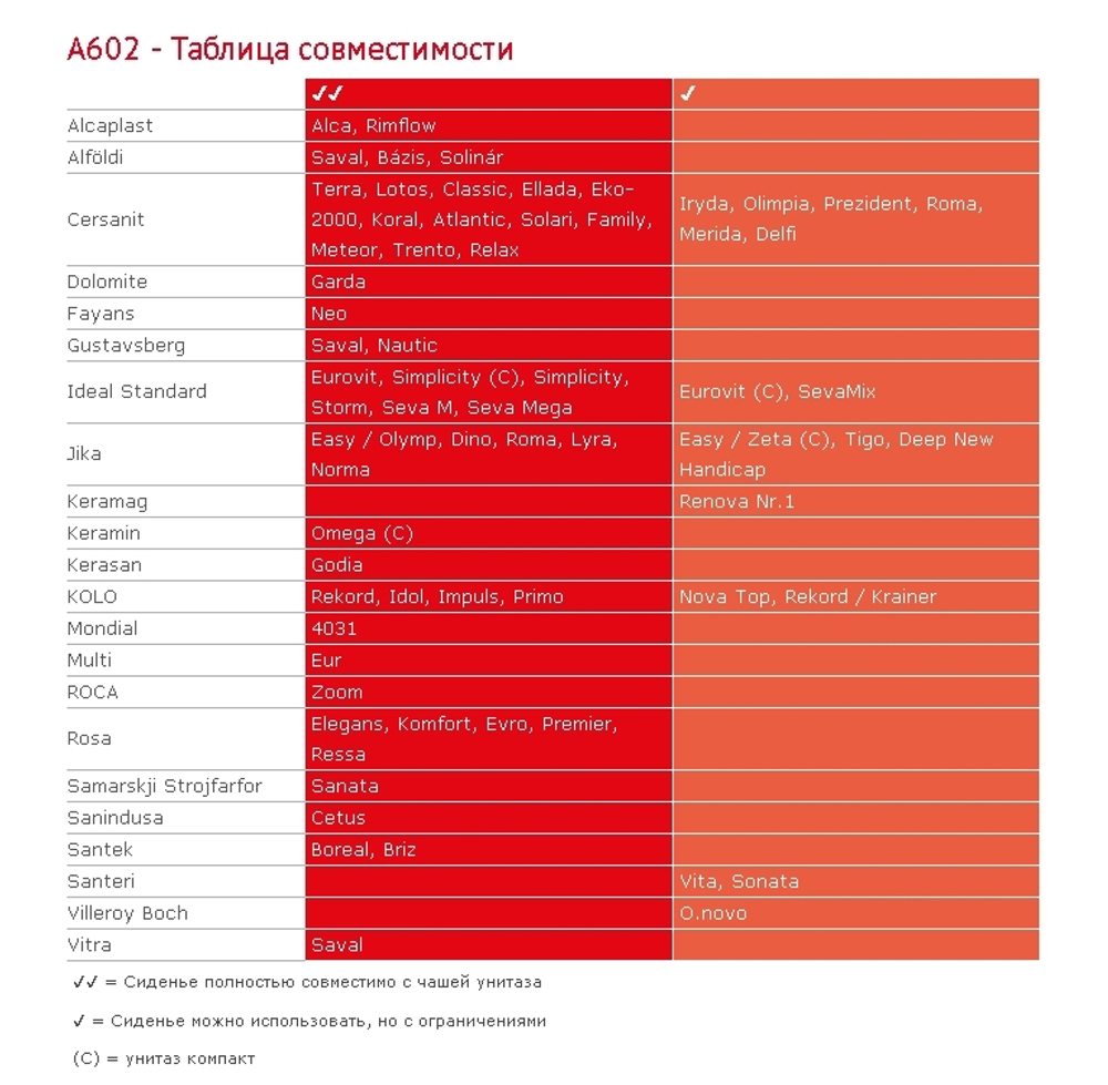 Сиденье A602  для унитаза универсальное Дюропласт