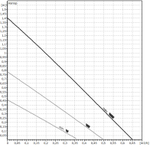 Насос NOZE 15/1,4