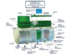 Септик Гринлос Профи 10 Принудительный
