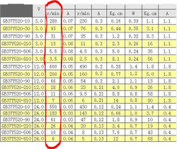 Мотор-редуктор GB37-520/12В/7
