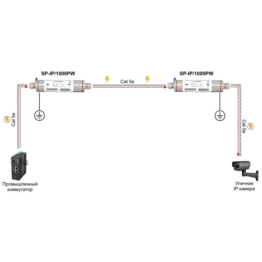 Уличное устройство грозозащиты SP-IP/1000PW