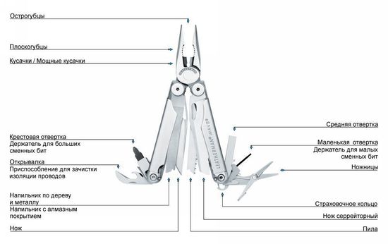 Мультитул-инструмент Leatherman Wave (нейлон, подар. упак) 830083