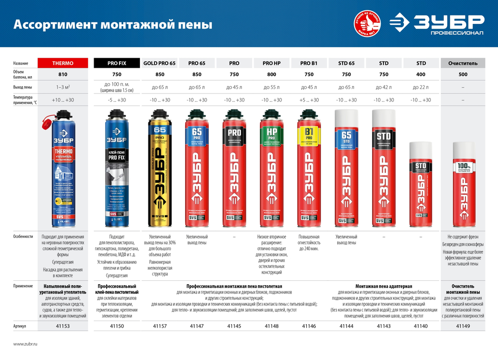 ЗУБР GOLD PRO 70, 850 мл, мелкопористая, c выходом до 65 л, пистолетная, монтажная пена (41157)