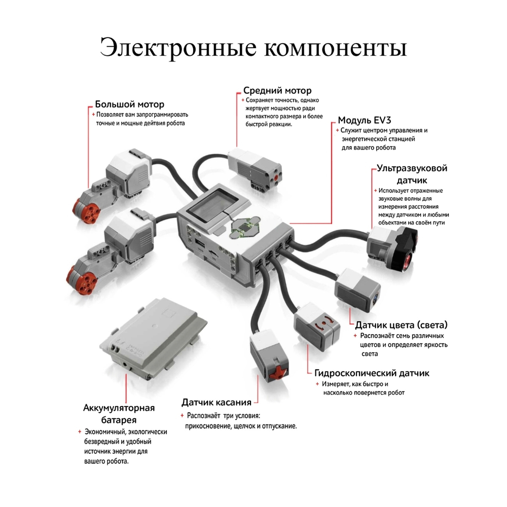 Конструктор MINDSTORMS EV3 45544 Базовый набор