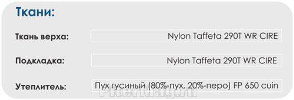 Спальник Нормал Полюс