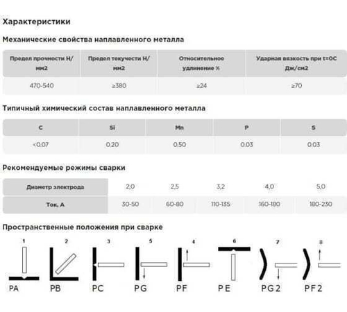 Электроды AG E-46 PREMIUM d= 5,0*350 5,0кг