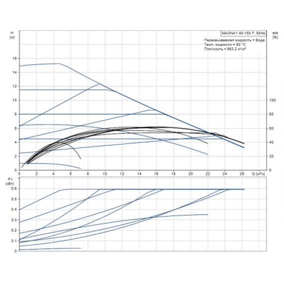 Grundfos MAGNA1 40-150 F 250