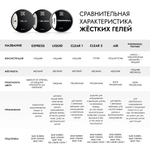 Гель AIR 19