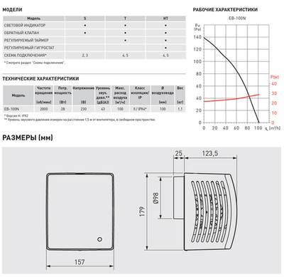 Накладной вентилятор Soler Palau EB-100N T