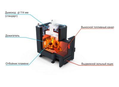 Банная печь Душа- 15 Кожух угловой 8мм