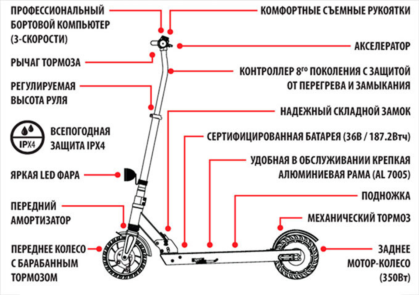 Как выбрать электросамокат для взрослого: основные советы