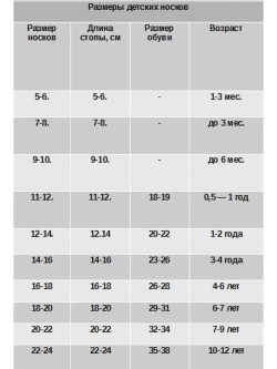 Носки детские
