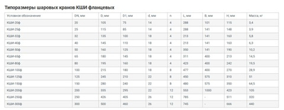 Кран шаровый д/газа ВЕКТОР-Р КШИ-32ф, Ру16