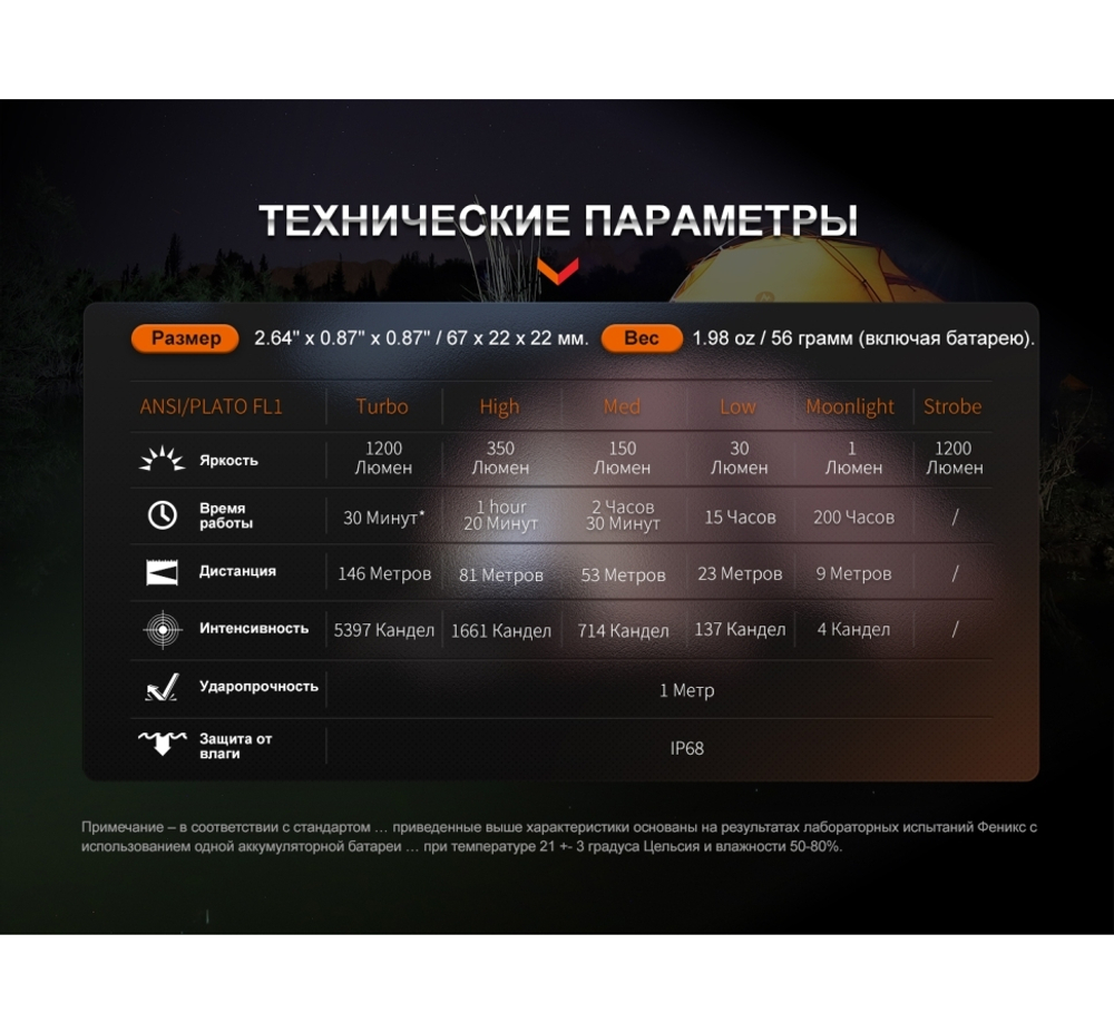 Фонарь Fenix E18R V2.0, E18RV20