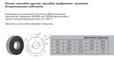 Накладка декоративная круглая КПД чёрный (600х600) D280 мм
