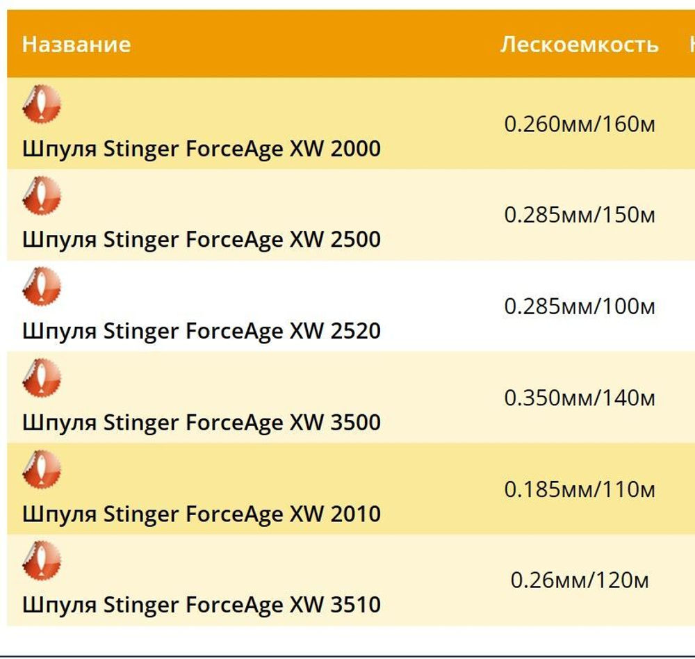 Шпуля запасная для рыболовной катушки ForceAge XW 2010