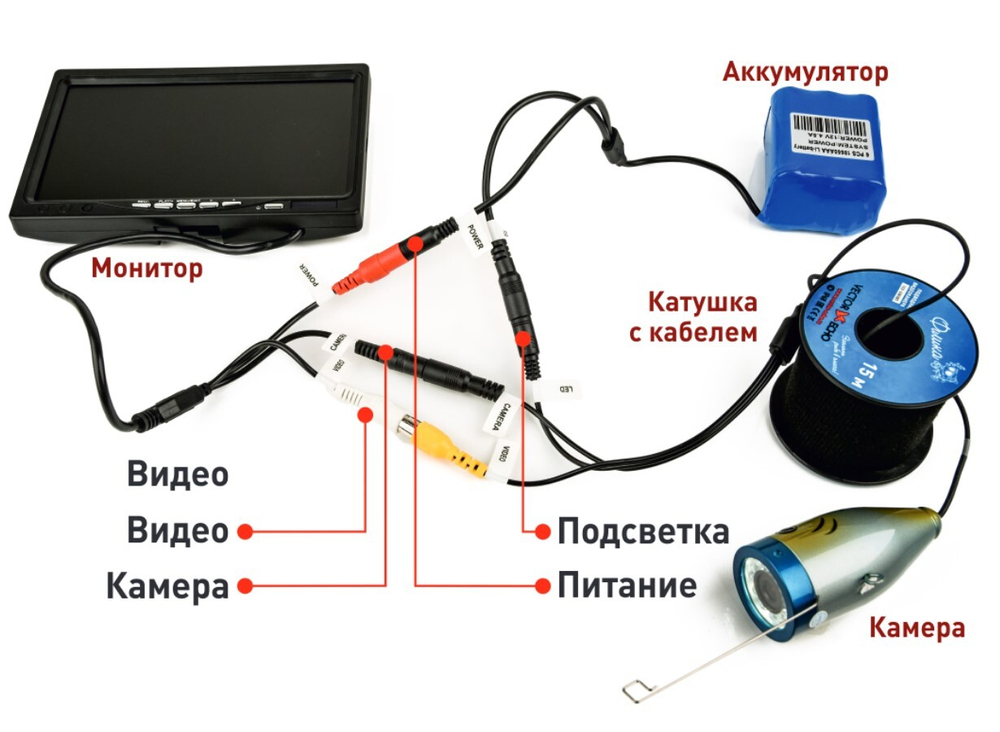 Подводная видеокамера Фишка 903