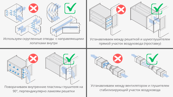 Аэродинамический шум в воздуховодах: как скорость потока влияет на гул и что с этим делать