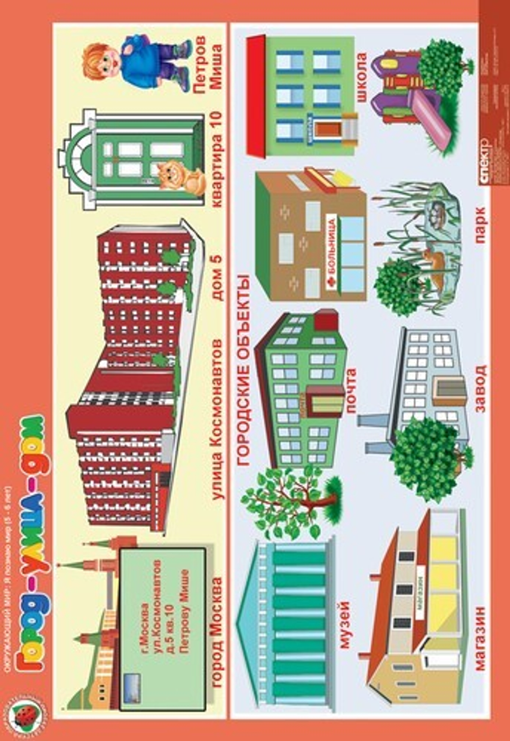 Комплект таблиц Окружающий мир 5-6 лет "Я познаю мир" (13 таблиц+16 карт.)