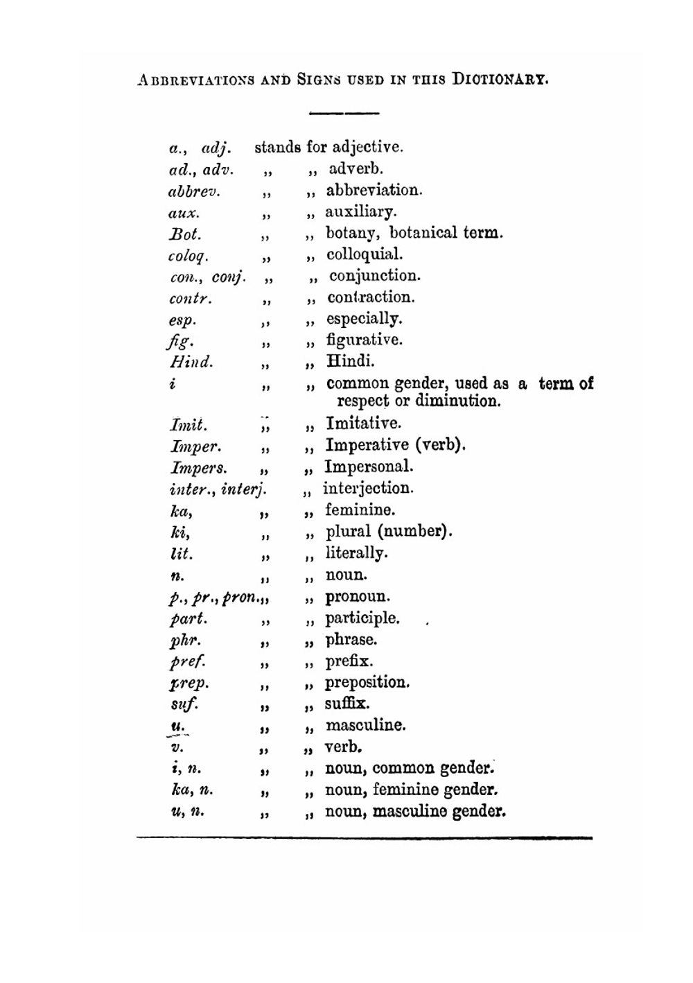 Khasi-English dictionary | U. Nissor Singh