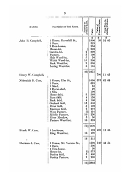 Town of North Reading; Valuation of real and personal estate with the taxes assessed upon the same, 1890 | North Reading