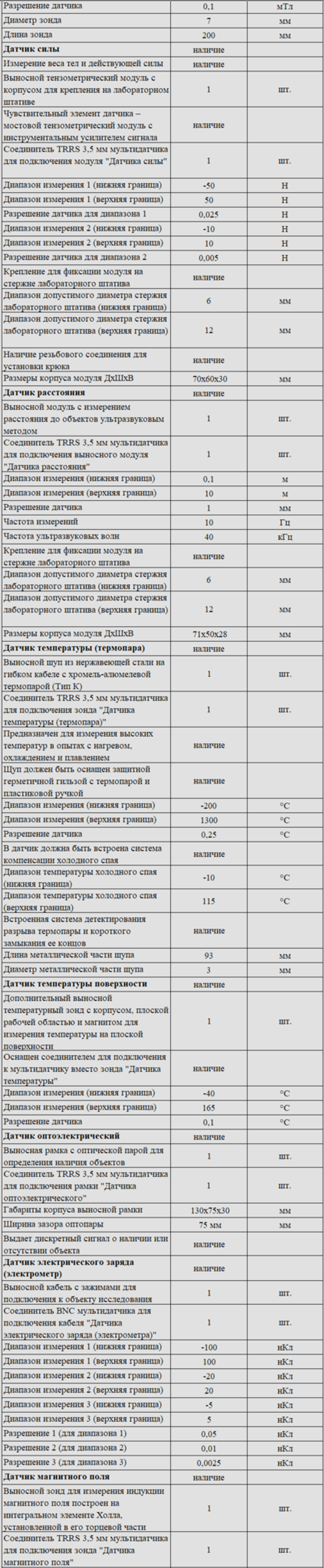 Комплект оборудования для кабинета физики для ученика (PolusLab)