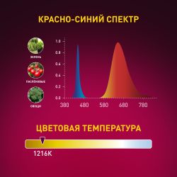 Светильник для растений, фитолампа светодиодная линейная ЭРА FITO-24W-RB-N красно-синего спектра 24 Вт