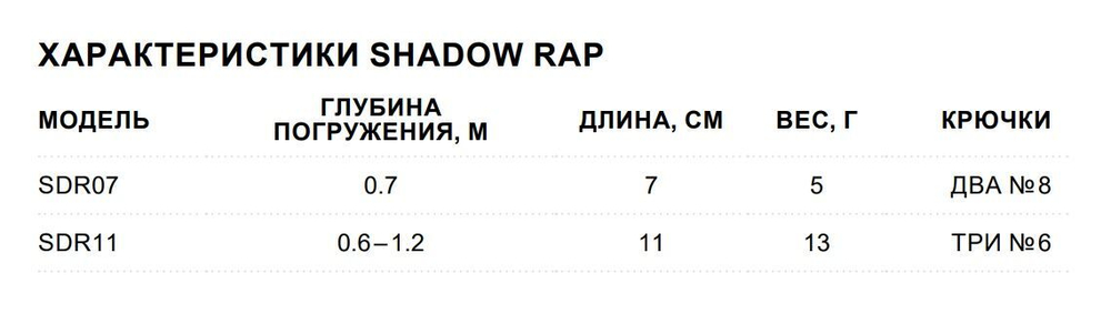 Воблер Shadow Rap 11, 11см, 13гр, цвет P, медленно тонущий