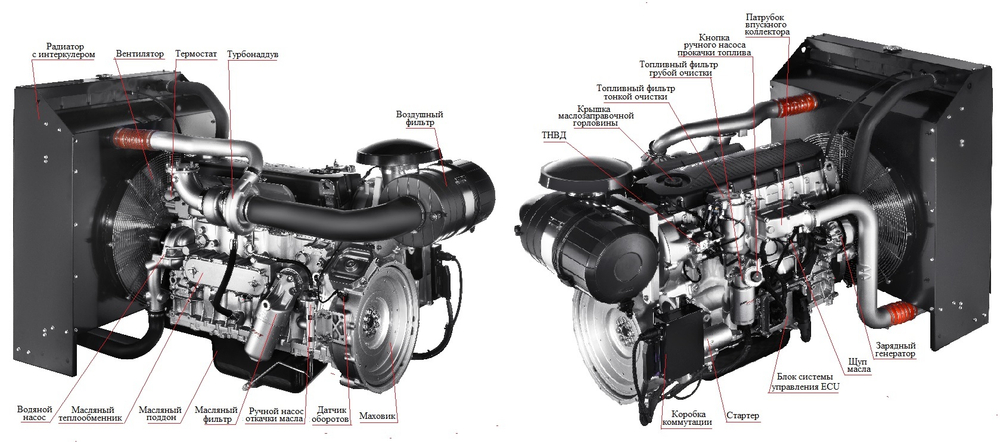 Дизельный генератор (240 кВт) ТСС АД-240С-Т400-1РМ20