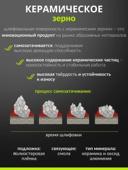 150мм P120 10шт. Шлифовальный абразивный круг для шлифовки под липучку Сeramic Сrystal