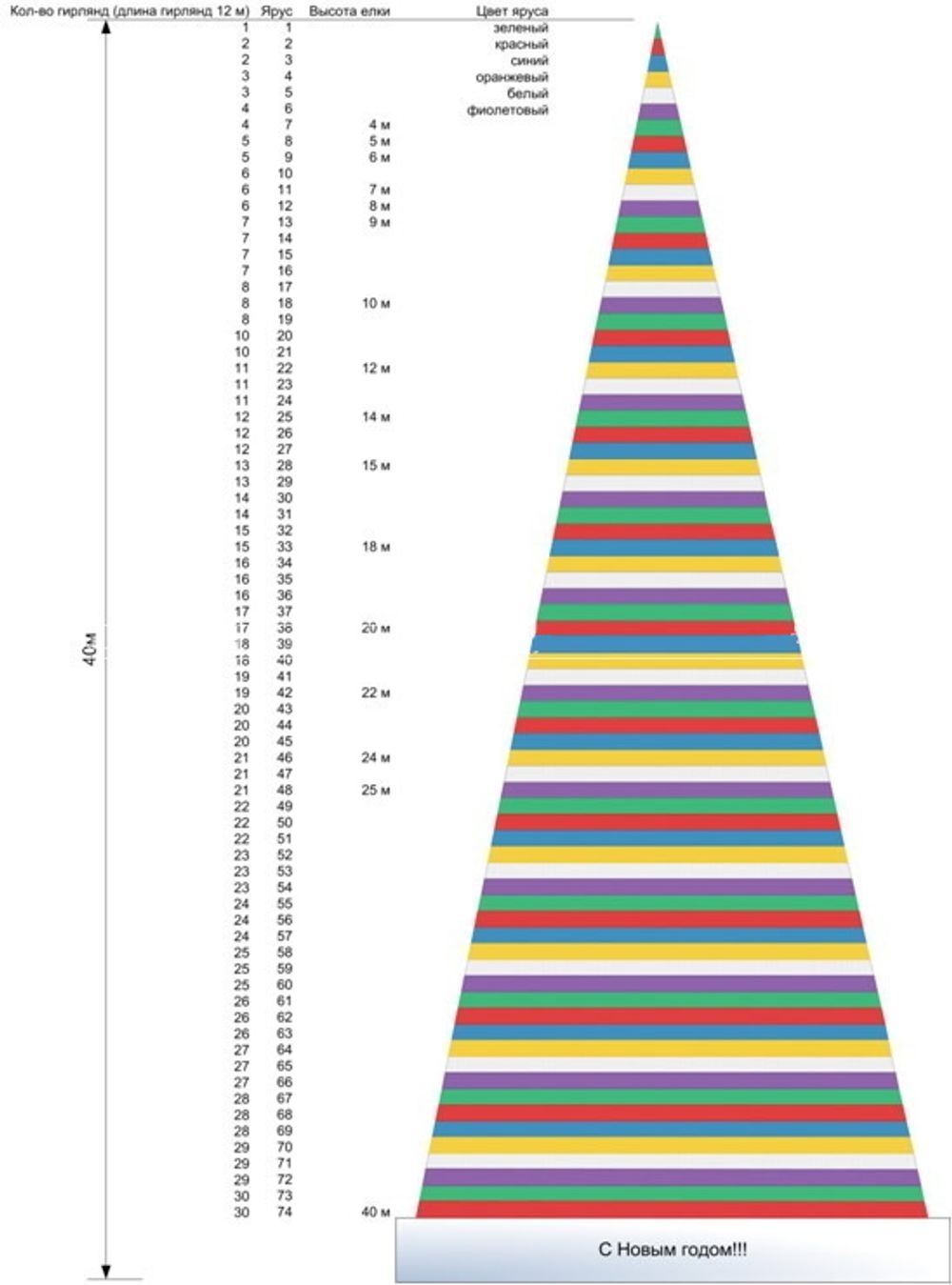 Светодинамическая елка каркасная-узкая с встроенной гирляндой "Евро-2" 4 м