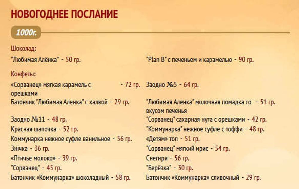 Белорусский Новогодний подарок &quot;Новогоднее послание&quot; 1000г Коммунарка - купить с доставкой на дом по Москве и всей России