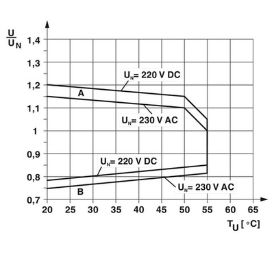 2909521 - PLC-RSC-230UC/21HC/EX - Релейный модуль
